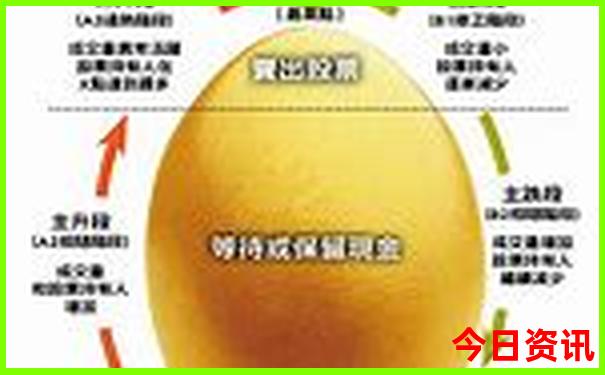 老挝自驾游最佳路线